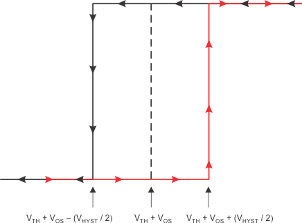 TLV7031 TLV7032 TLV7041 TLV7042 TLV7034 TLV7044 Hysteresis Transfer Curve