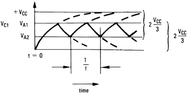 TLV7031 TLV7032 TLV7041 TLV7042 TLV7034 TLV7044 Square-Wave Oscillator Timing Thresholds