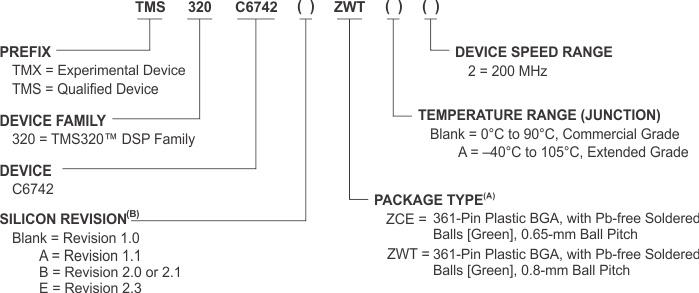 TMS320C6742 nomen_freon_c6742_prs587.gif