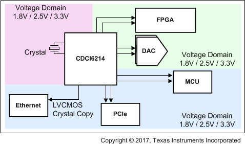 GUID-12A151EB-A070-4389-B78F-E3FCC3CE01D3-low.gif