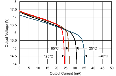 OPA202 OPA2202 OPA4202 C009A_SBOS427.png