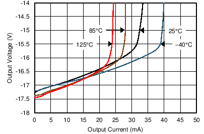 OPA202 OPA2202 OPA4202 C009B_SBOS427.png