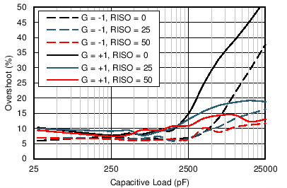 OPA202 OPA2202 OPA4202 C208_SBOS427.png