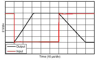 OPA202 OPA2202 OPA4202 C213_SBOS427.png