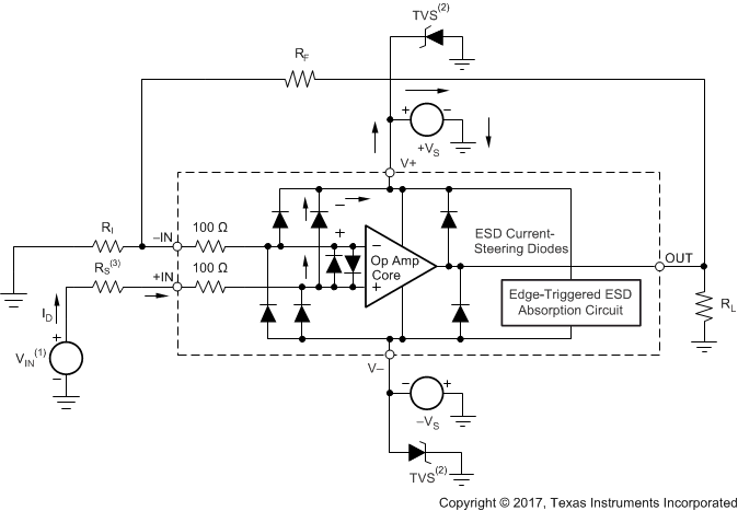 OPA202 OPA2202 OPA4202 FBD_DIODES_SBOS812.gif