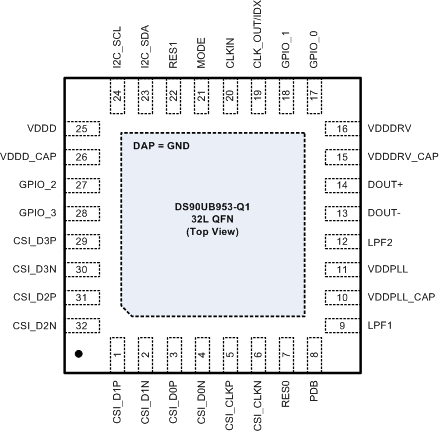 DS90UB953-Q1 RHB 封装 32 引脚 VQFN 俯视图