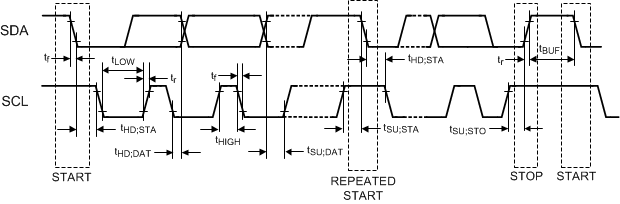 DS90UB953-Q1 I2C 串行控制总线计时