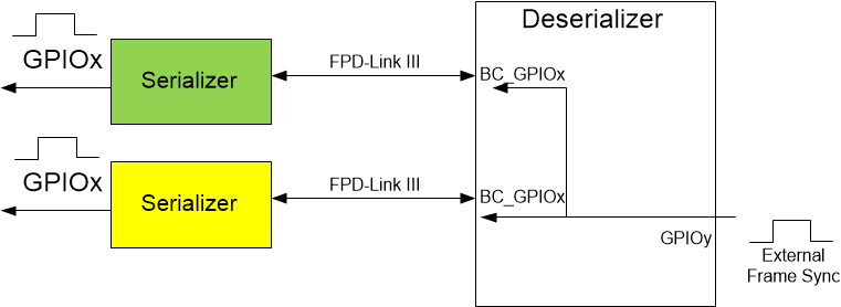 DS90UB953-Q1 外部帧同步