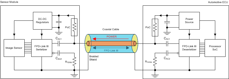 DS90UB953-Q1 同轴电缆供电 (PoC) 系统图