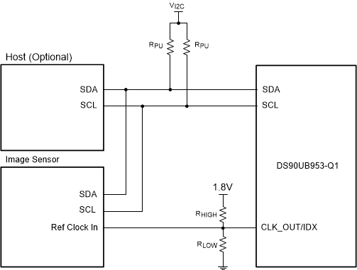 DS90UB953-Q1 偏置 IDX 引脚的电路