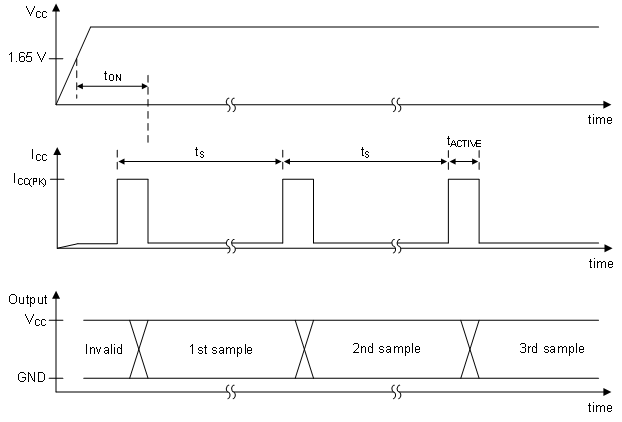 DRV5032 时序图