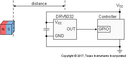 DRV5032 典型应用图