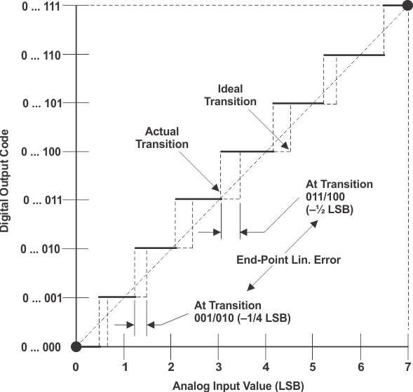 TMS570LS0714-S inl_error_pns160.gif