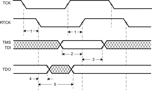 TMS570LS0714-S jtag_timing_pns160.gif