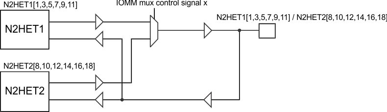 TMS570LS0714-S nhet_monitoring_pns160.gif