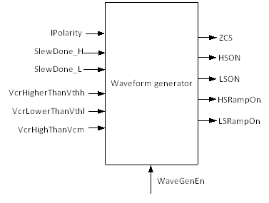 UCC256304 fig52_sluscu6.gif