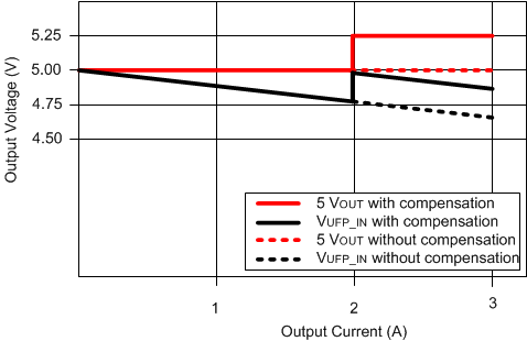 TPS25810A-Q1 CS_Function.gif