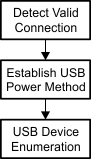 TPS25810A-Q1 typical_flow_SLVSD95.gif