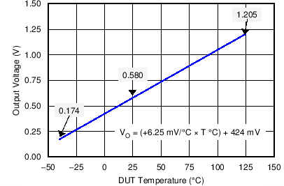 LM60-Q1 C001_SNIS119.png