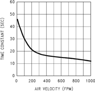 LM60 sva1268104_nis119.gif