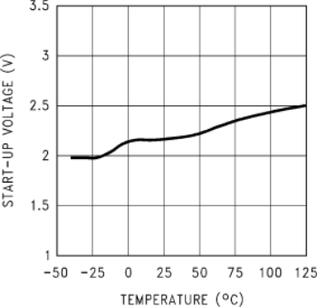 LM60 sva1268107_nis119.gif