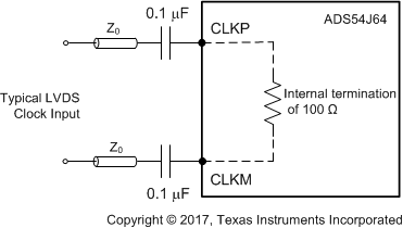 ADS54J64 ai_lvds_drive_bas841.gif