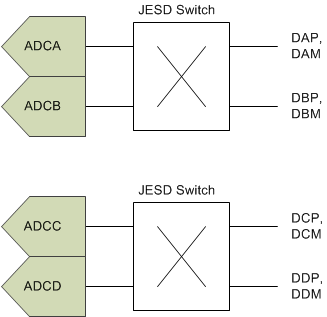 ADS54J64 jesd_output_switch_bes717.gif