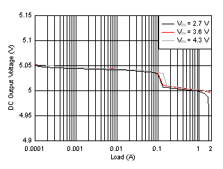 GUID-20201019-CA0I-TZ6S-Q5G1-QT2S9GNKR1KS-low.gif