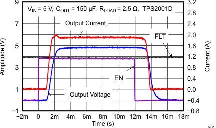 TPS2001D G010_2001D_Turn_On_SLVSE25.gif