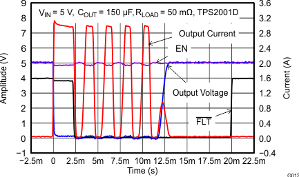 TPS2001D G012_2001D_Pulsed_Out_Shrt_SLVSE25.gif