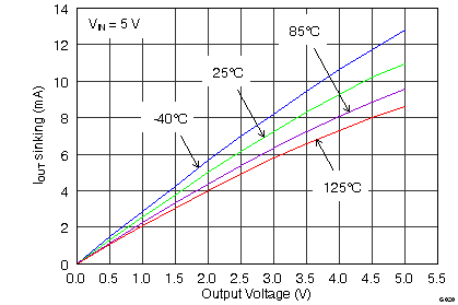 TPS2001D G020_Idscg_vs_Vout.png