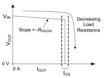 TPS2001D cur_limit_lvsau6.gif