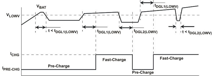 bq24076 bq24078 prechg_lus810.gif