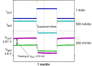 bq24076 bq24078 supp_mode_luscm1.gif