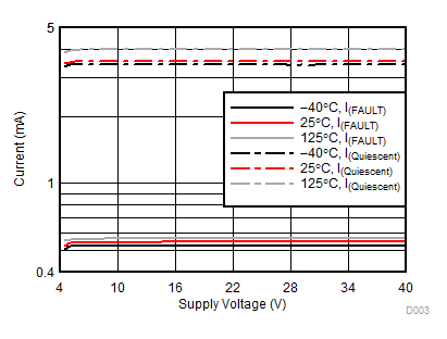 TPS92830-Q1 D003_IQ_SUPPLY_SLDS233.gif