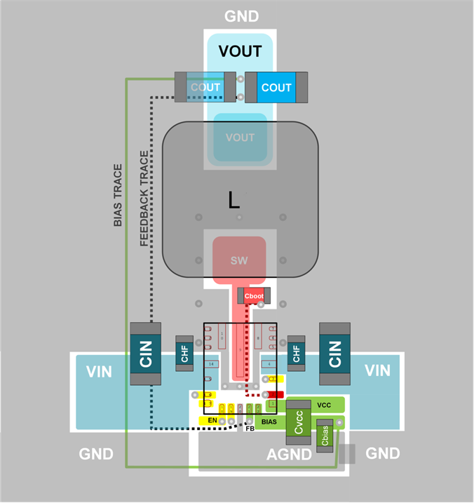 Low EMI, automotive, layout LMS3655 LM53635_Recomended_layout.png