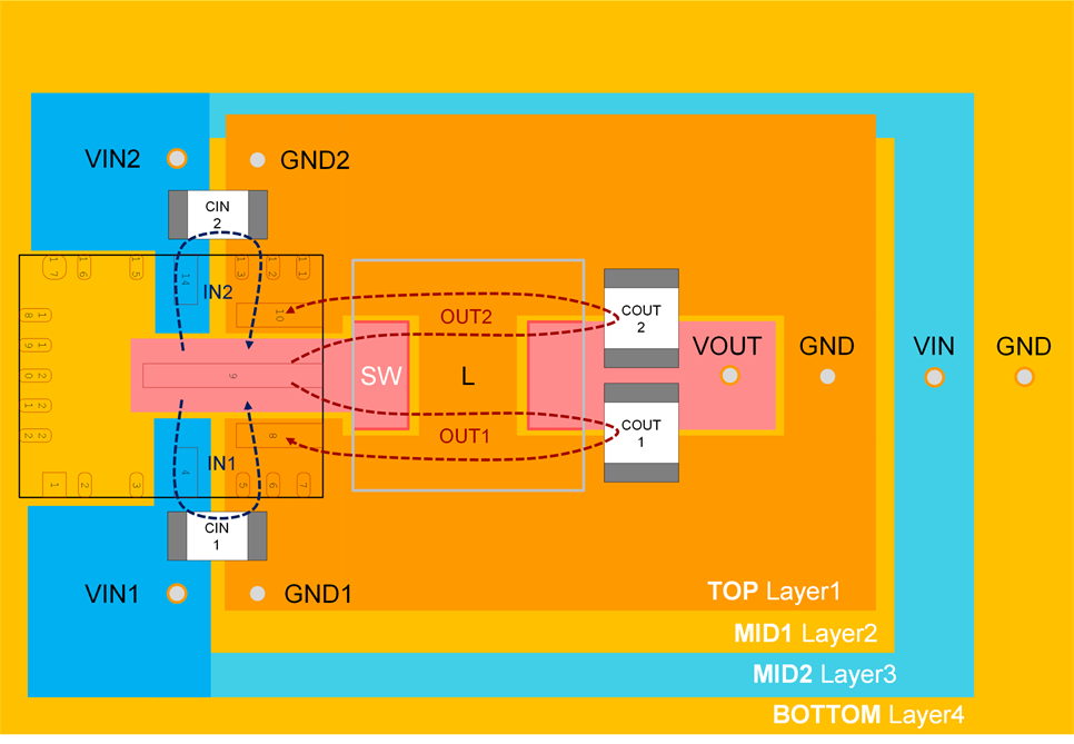 Low EMI, automotive, layout LMS3655 LM53635_power_layout.png