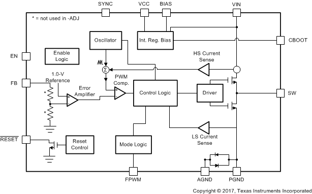 LMS3655 LMS3655-functional-block-diagram-SNAS701.gif