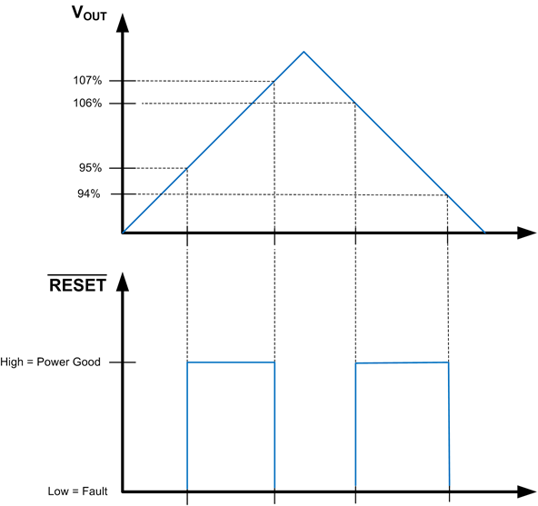 LMS3655 reset_plot_LM53635.png