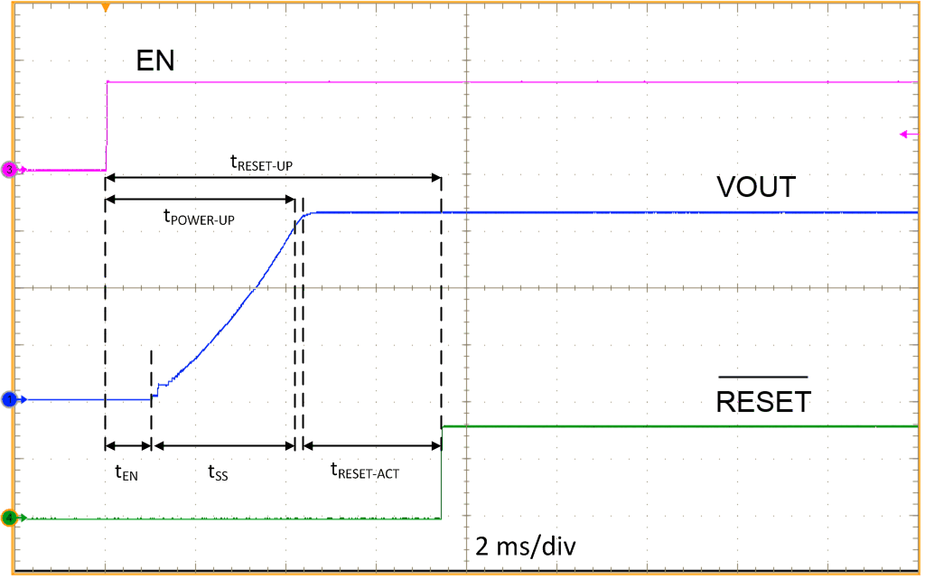 LMS3655 start_up_waveform.gif