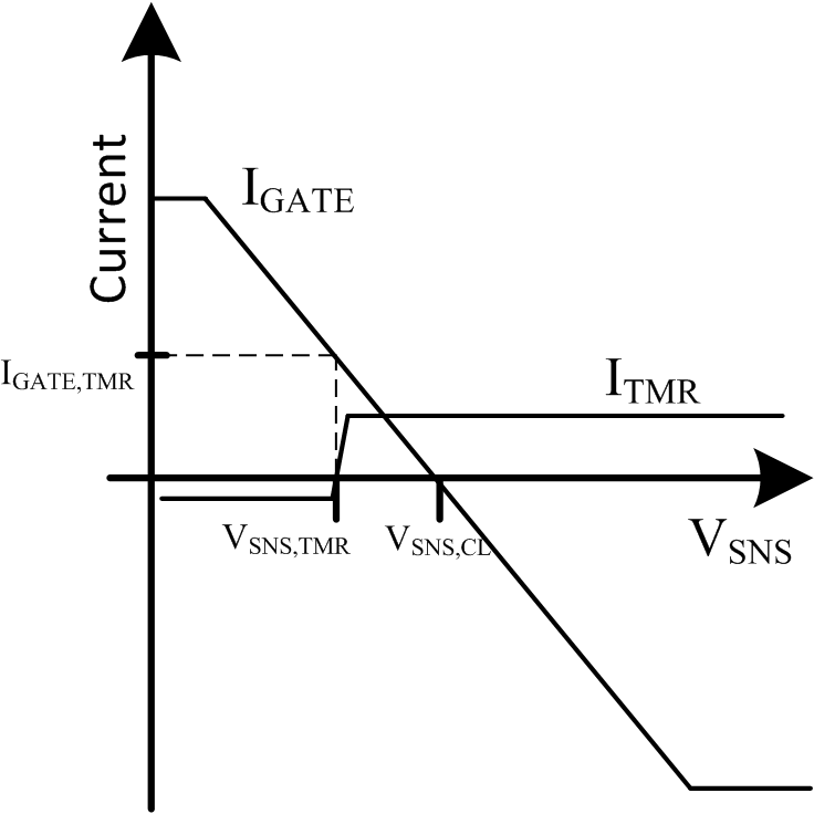 TPS23525 Timer_measurement_diagram.png