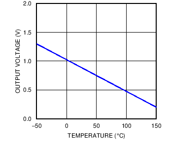 LMT84-Q1 C001_SNIS167.png