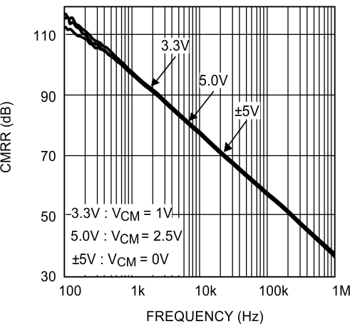 LMV841-Q1 LMV842-Q1 LMV844-Q1 20168331.gif