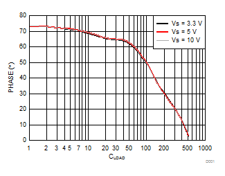 LMV841-Q1 LMV842-Q1 LMV844-Q1 D001_SNOSAT1.gif