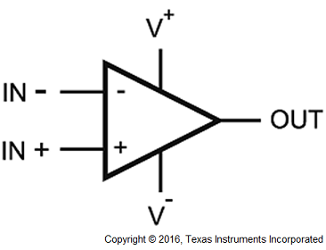 LMV841-Q1 LMV842-Q1 LMV844-Q1 Op_Amp_Triangle_Block_Diagram.png