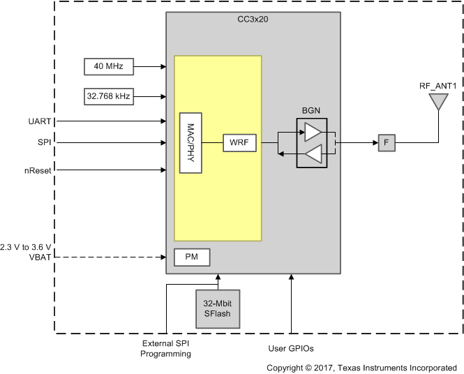 GUID-4D23B1F5-E160-4C14-8C2B-1380BF8DE4AC-low.gif