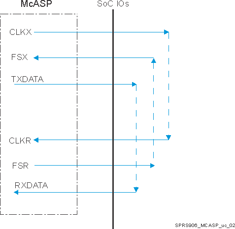 AM5706 AM5708 SPRS906_MCASP_uc_02.gif