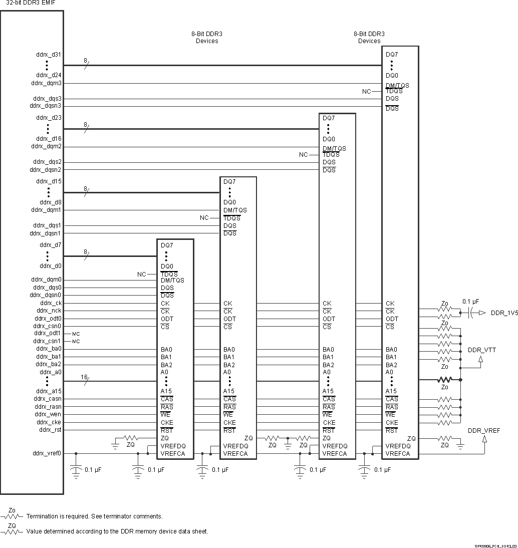 AM5706 AM5708 SPRS906_PCB_DDR3_03.gif