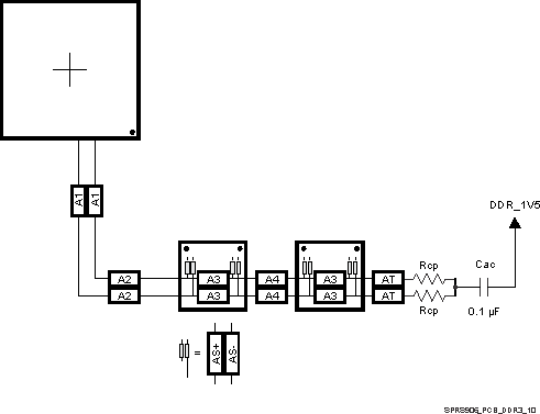 AM5706 AM5708 SPRS906_PCB_DDR3_10.gif