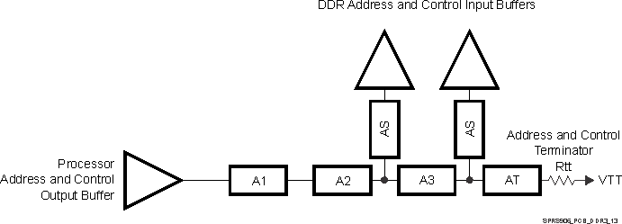 AM5706 AM5708 SPRS906_PCB_DDR3_13.gif